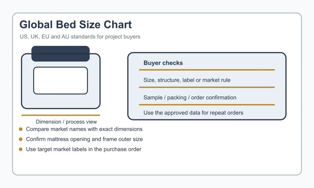 Bed size chart comparing US UK EU and AU bed dimensions