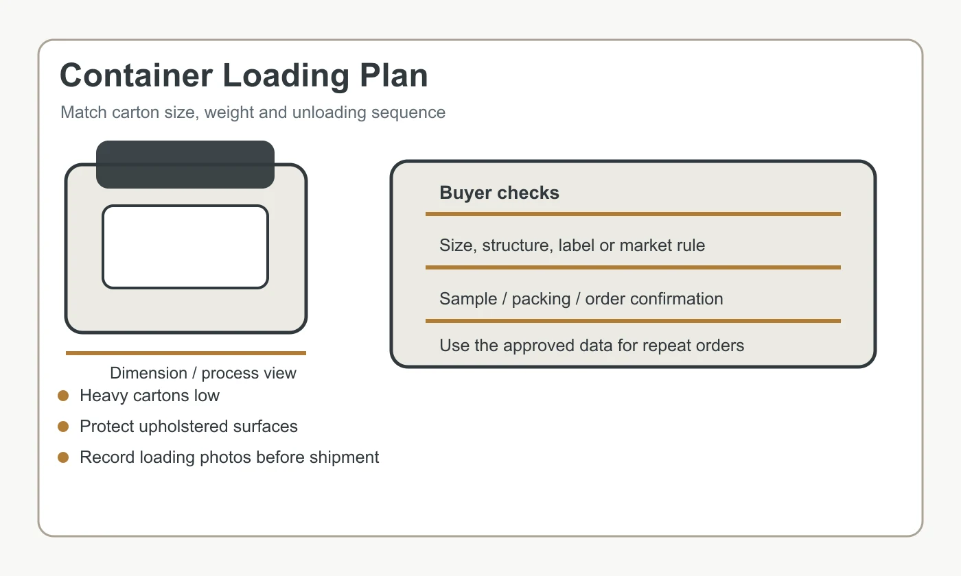 Container loading plan for mixed furniture shipment