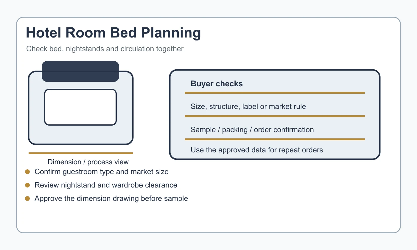 Hotel room bed size planning for queen and king bed layouts Hotel room bed size planning for queen and king bed layouts
