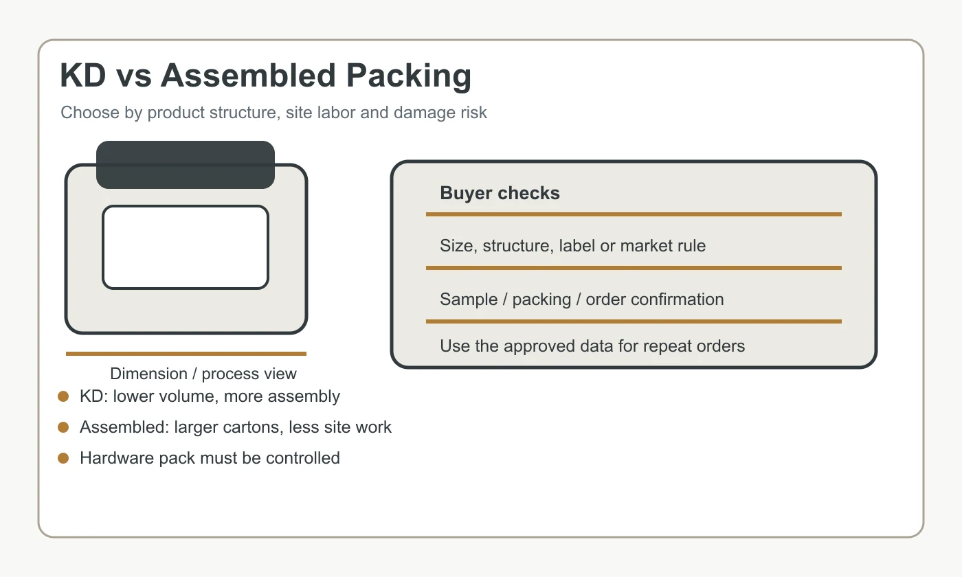 KD packing versus assembled packing for furniture export