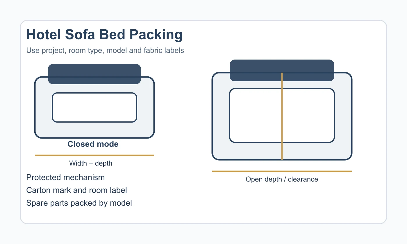 Packed hotel sofa bed with protected mechanism and carton labels