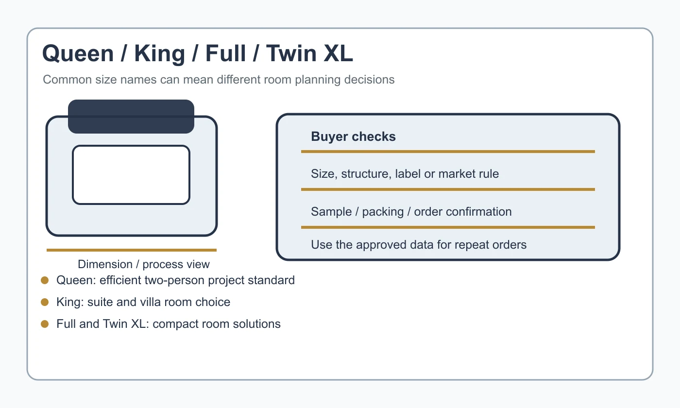 Queen king full and twin XL bed size comparison in inches and cm Queen king full and twin XL bed size comparison in inches and cm