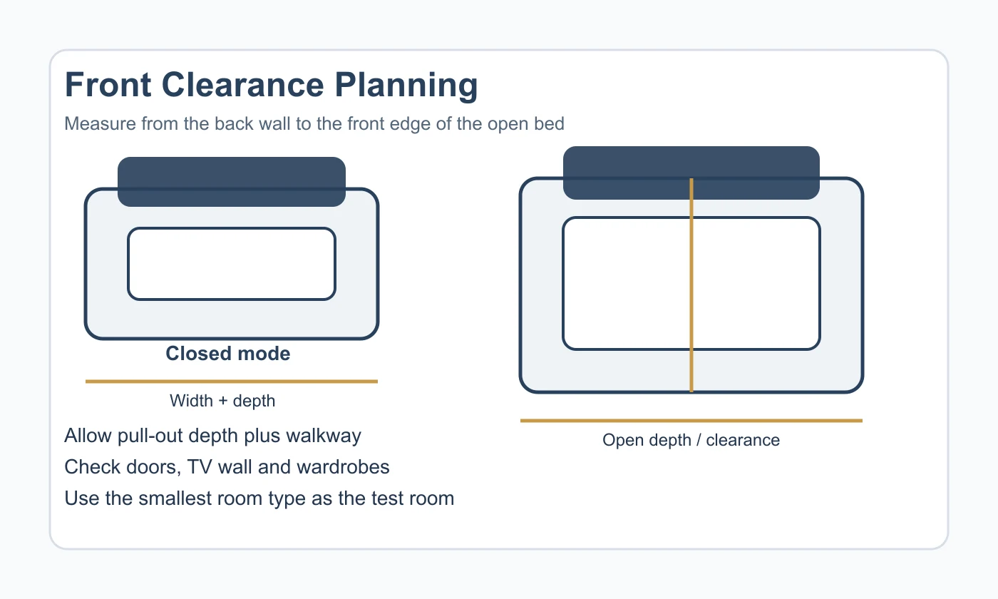 Required front clearance for opening a sofa bed
