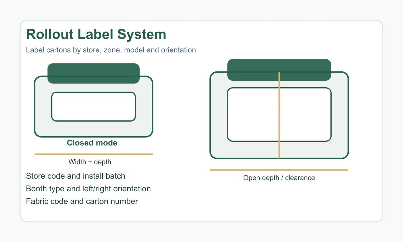 Carton label and room label system for restaurant booth seating rollout Carton label and room label system for restaurant booth seating rollout