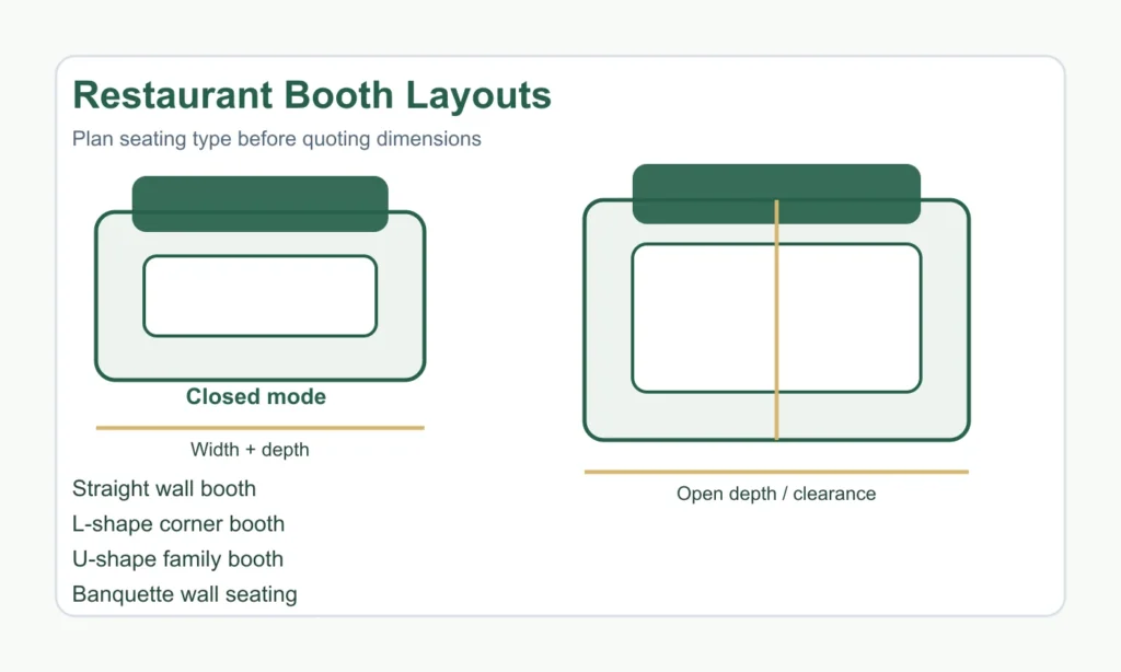 Restaurant booth seating manufacturer layouts straight L-shape U-shape and banquette