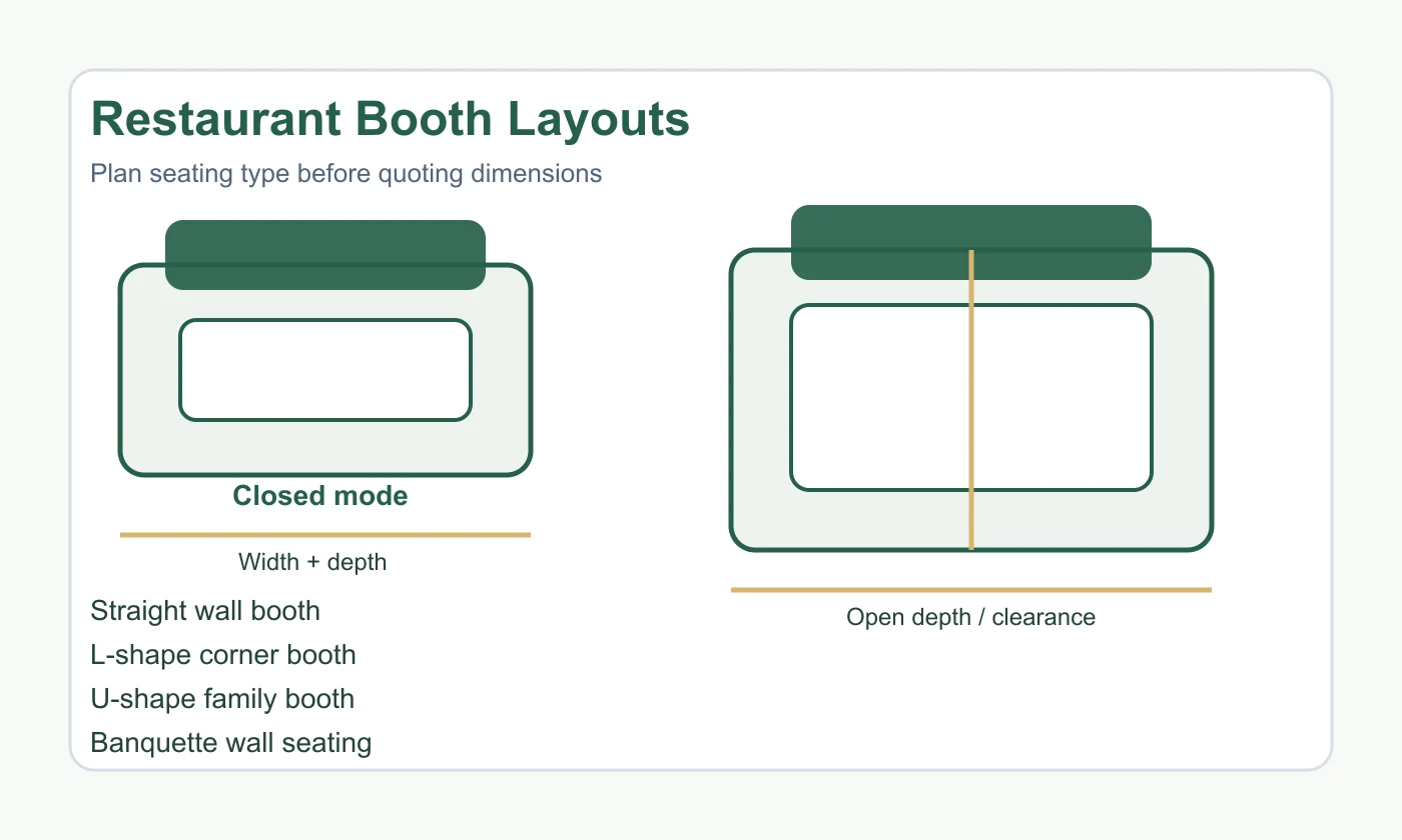 Restaurant booth seating manufacturer layouts straight L-shape U-shape and banquette Restaurant booth seating manufacturer layouts straight L-shape U-shape and banquette