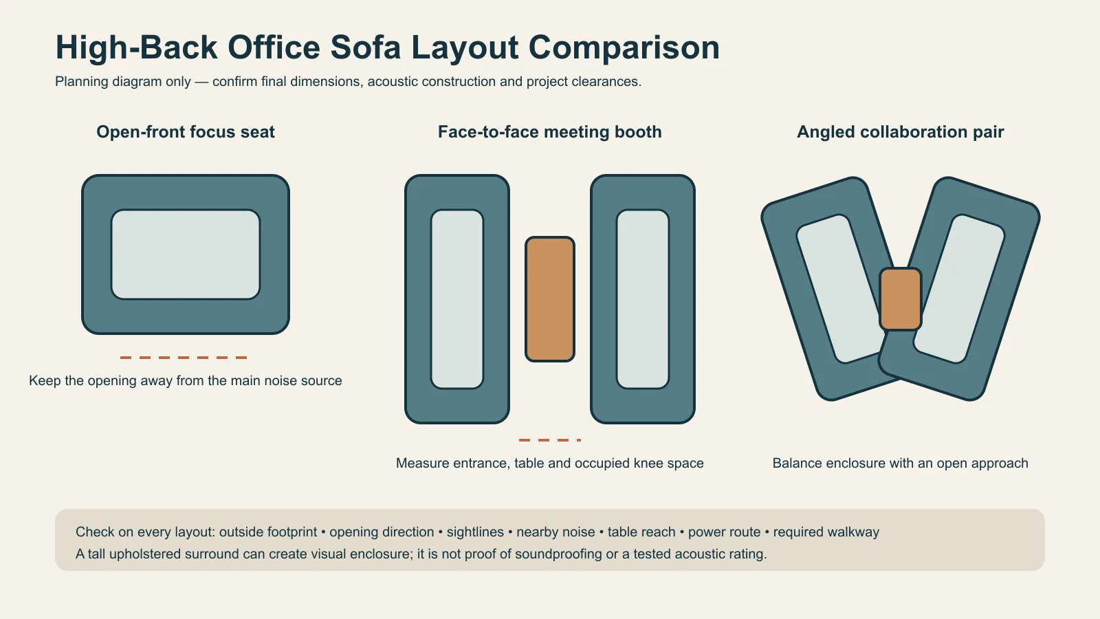 High back acoustic office sofa layout diagram