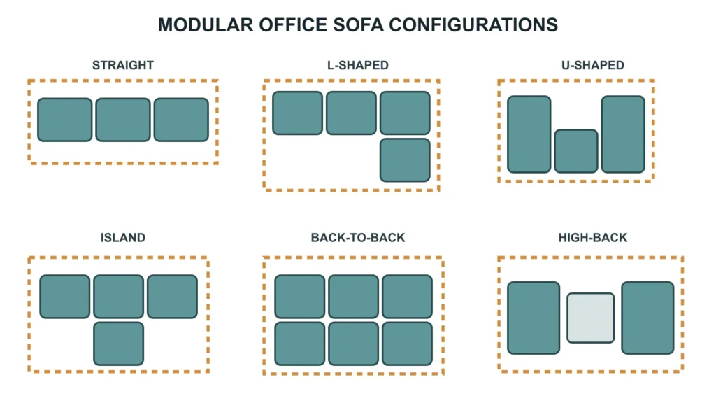 Modular office sofa layout diagram