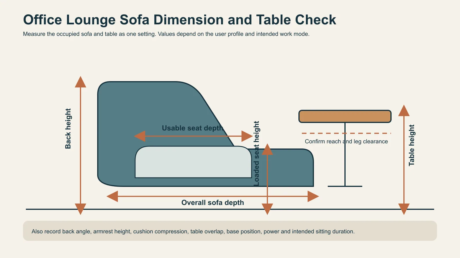 Office lounge sofa ergonomics and dimension diagram
