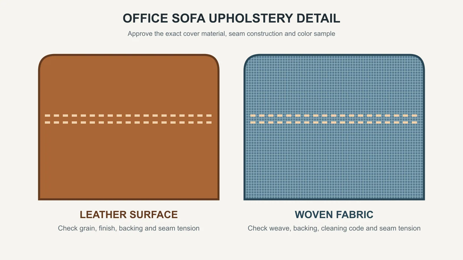 Office sofa upholstery detail comparing leather and woven fabric seams