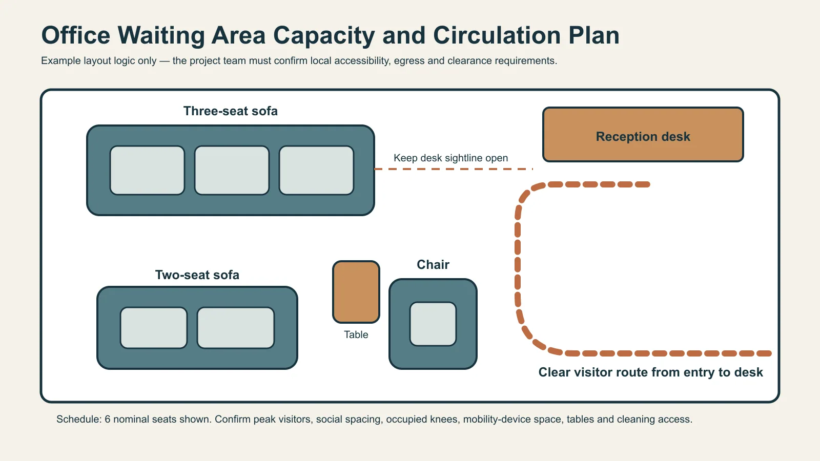 Office waiting room sofa seating layout diagram