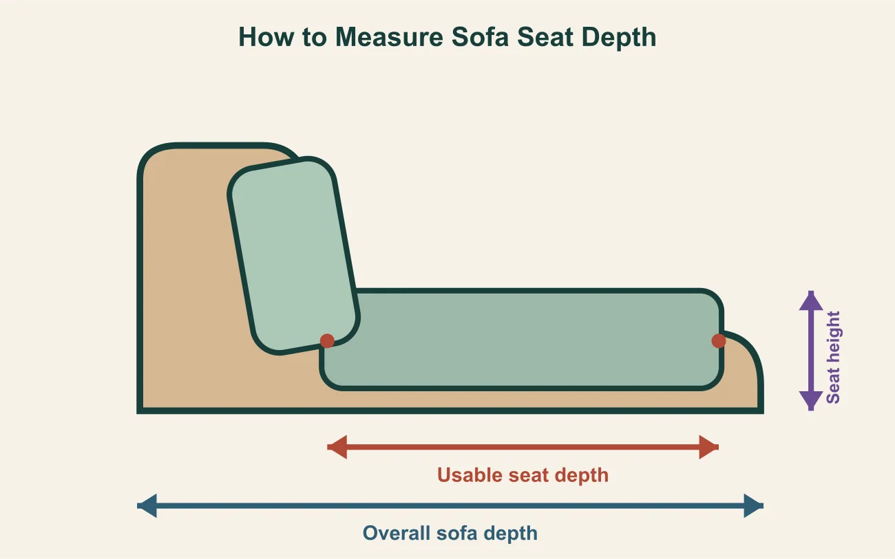 Sofa Seat Depth Measurement Diagram Sofa seat depth guide measurement diagram