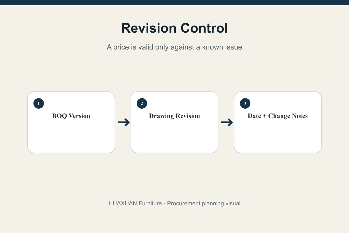 Hotel BOQ revision control Hotel furniture BOQ revision drawing and change-note control