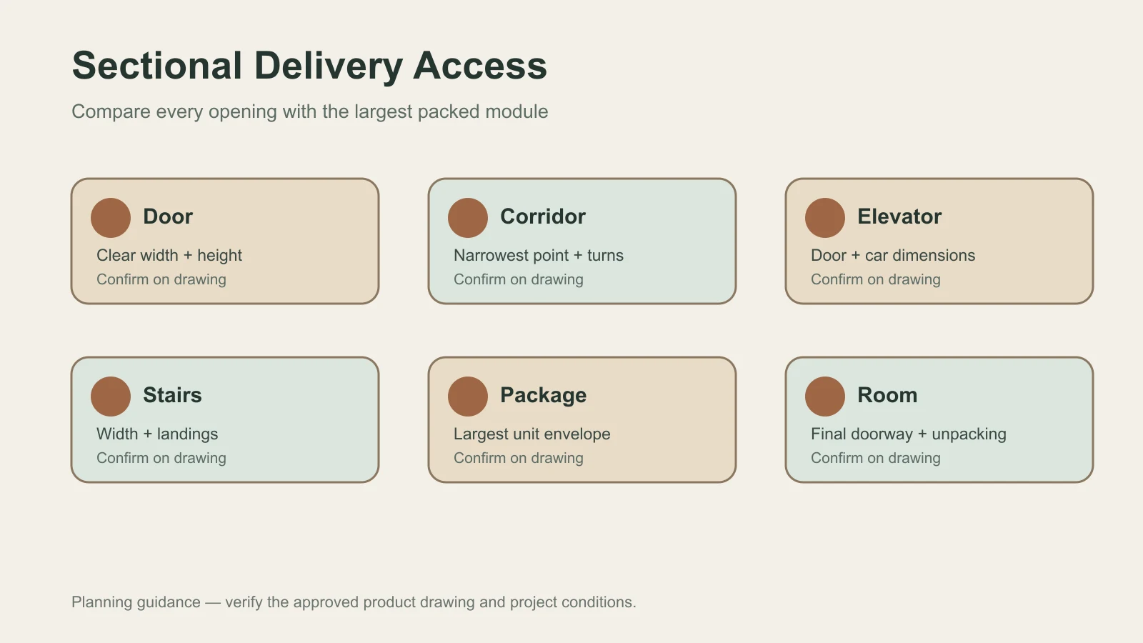 Sectional access measurement diagram Sectional sofa delivery access measurement checklist diagram