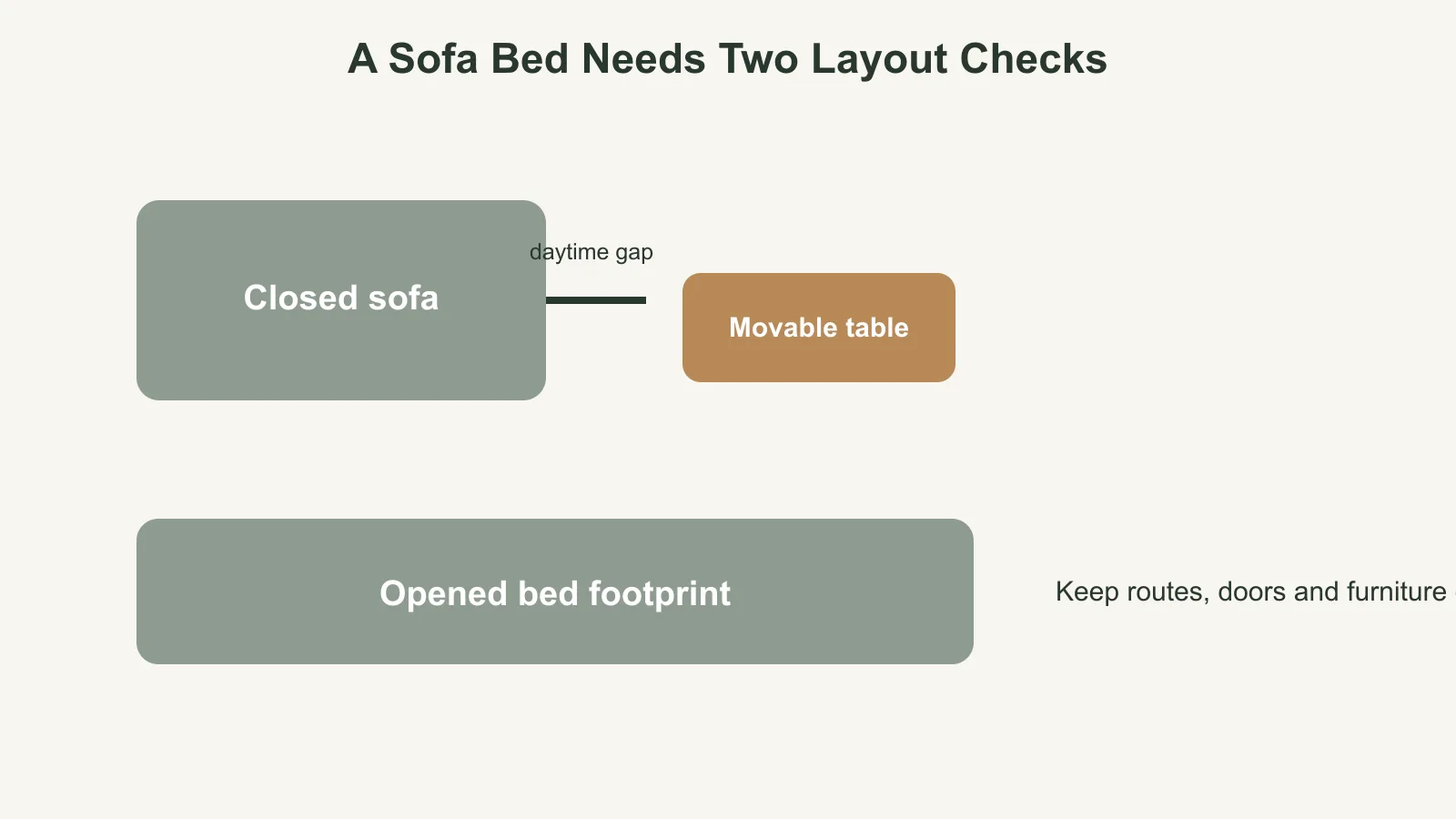 Closed sofa bed and open bed footprint with movable coffee table