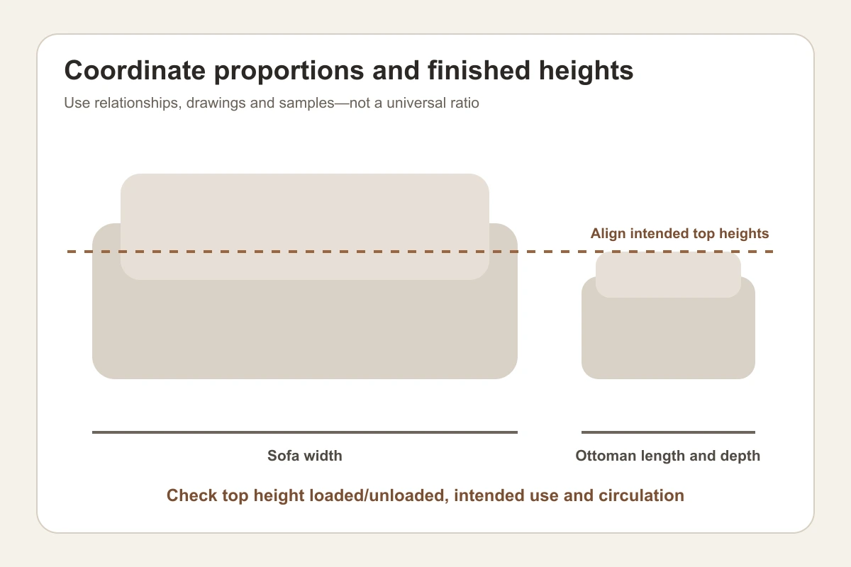 Sofa ottoman dimensions relationship Sofa and ottoman proportion and seat height relationship